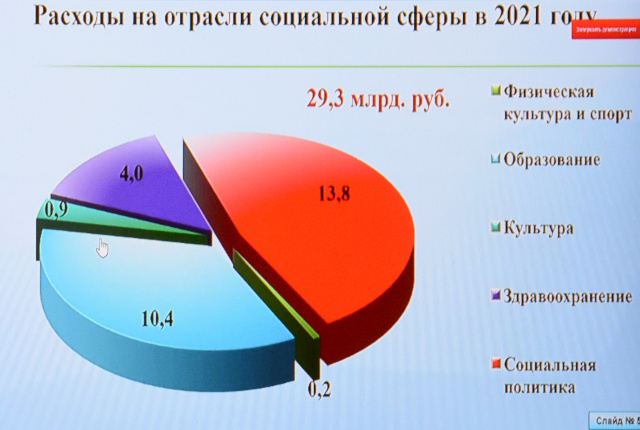 Проект закона об областном бюджете на 2021 год обсуждается в комитетах регионального парламента Проект закона об областном бюджете на 2021 год обсуждается в комитетах регионального парламента